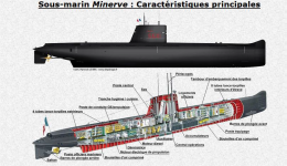 CAMPAGNE DE RECHERCHE et DE LOCALISATION DU SOUS-MARIN MINERVE 2019